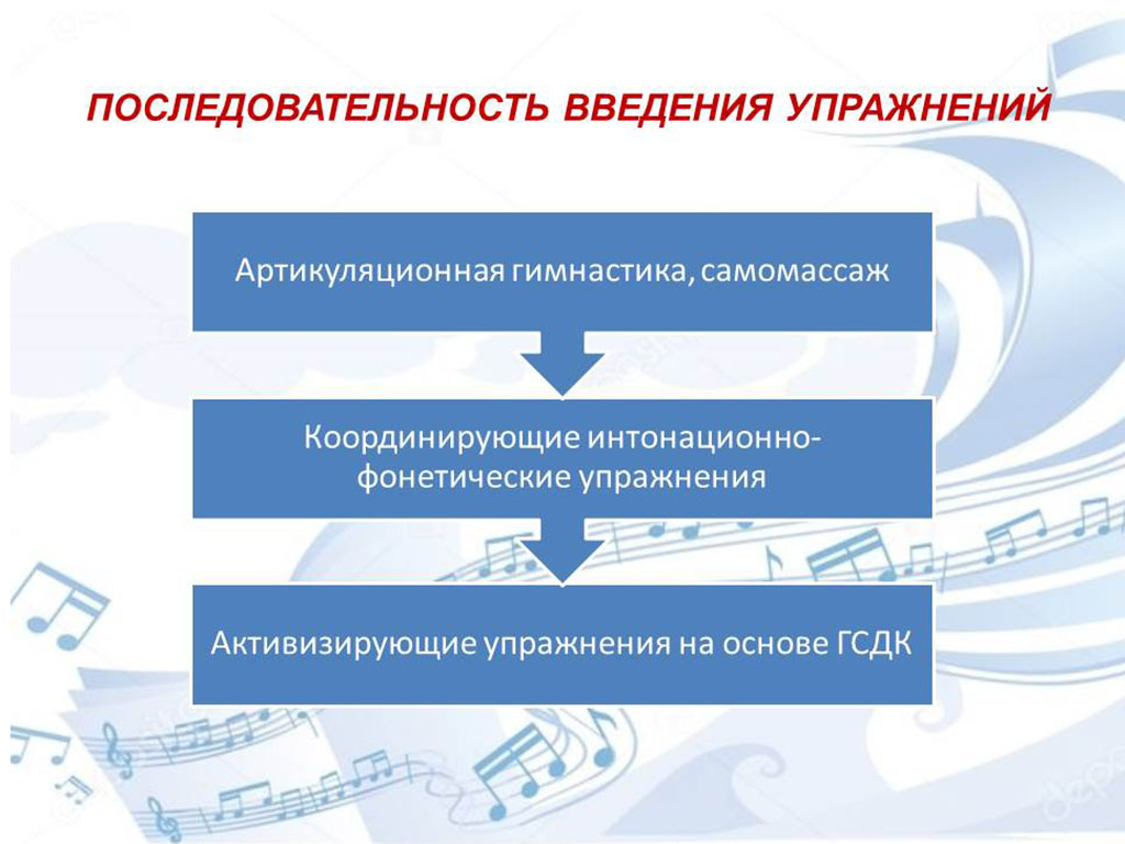 Институт развития образования - Инновационная деятельность